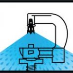 Naandan Hadar 360° Sprayer